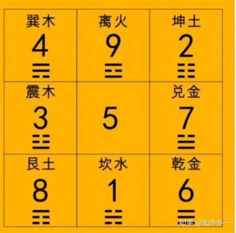 数字风水学